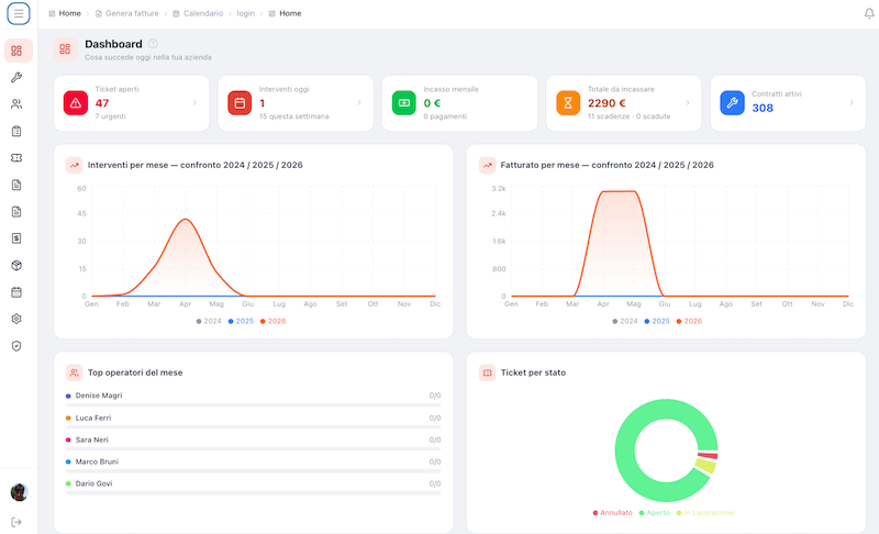 Dashboard CaldaistaPro