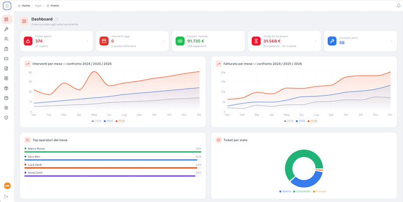 Dashboard
